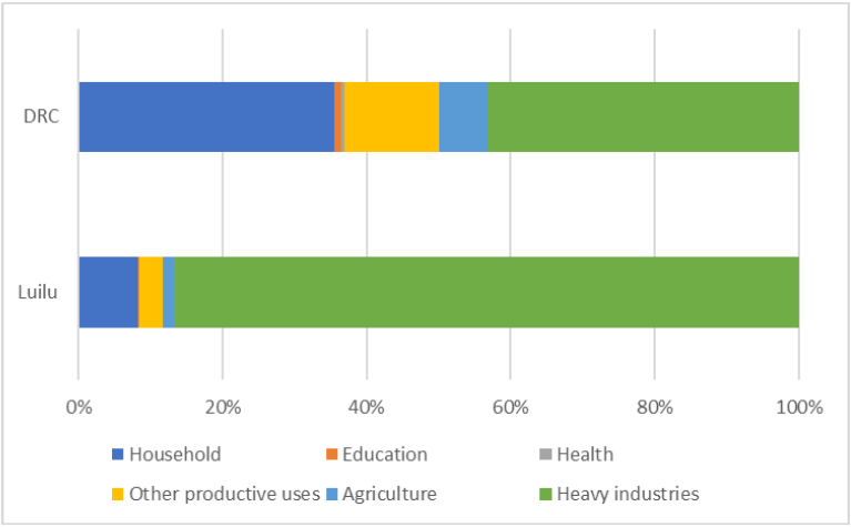 A Mining Sector